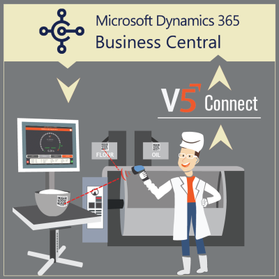 Microsoft Dynamics 365 Business Central Master API Production WMS